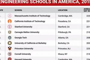 Unveiling the Top Computer Engineering Schools: Your Guide to Success in the Digital Age | School Finder US: Find the Best Schools Near You – Compare & Explore Now