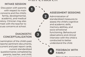 Expert Psychoeducational Evaluations for South Carolina Public Schools School Finder US: Find the Best Schools Near You – Compare & Explore Now Expert Psychoeducational Evaluations for South Carolina Public Schools | School Finder US: Find the Best Schools Near You – Compare & Explore Now