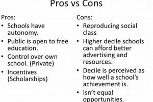 Uncover the Pros and Cons of Private School: A Comprehensive Guide for Informed Decisions | School Finder US: Find the Best Schools Near You – Compare & Explore Now