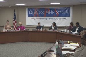 Guide to Kalamazoo Public School Board Members' Salaries | School Finder US: Find the Best Schools Near You – Compare & Explore Now