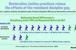 Data-Driven Insights: Restorative Justice in NYC Public Schools School Finder US: Find the Best Schools Near You – Compare & Explore Now Data-Driven Insights: Restorative Justice in NYC Public Schools | School Finder US: Find the Best Schools Near You – Compare & Explore Now