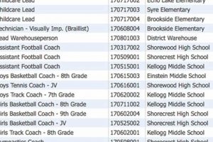 Shoreline School District Jobs: Join a Team of Educational Innovators School Finder US: Find the Best Schools Near You – Compare & Explore Now Shoreline School District Jobs: Join a Team of Educational Innovators | School Finder US: Find the Best Schools Near You – Compare & Explore Now
