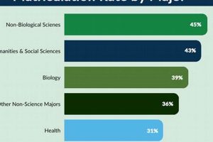 Stand Out with Impressive Minors for Your Medical School Journey School Finder US: Find the Best Schools Near You – Compare & Explore Now Stand Out with Impressive Minors for Your Medical School Journey | School Finder US: Find the Best Schools Near You – Compare & Explore Now