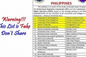 Beware of Fake School Board Lists: Protect Education and Democracy School Finder US: Find the Best Schools Near You – Compare & Explore Now Beware of Fake School Board Lists: Protect Education and Democracy | School Finder US: Find the Best Schools Near You – Compare & Explore Now