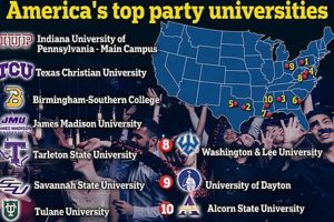 Top-Rated and Wildest Party Schools to Unleash Your Inner Maverick School Finder US: Find the Best Schools Near You – Compare & Explore Now Top-Rated and Wildest Party Schools to Unleash Your Inner Maverick | School Finder US: Find the Best Schools Near You – Compare & Explore Now