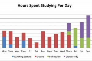 How Many Hours of Research Do You Need for Medical School? School Finder US: Find the Best Schools Near You – Compare & Explore Now How Many Hours of Research Do You Need for Medical School? | School Finder US: Find the Best Schools Near You – Compare & Explore Now