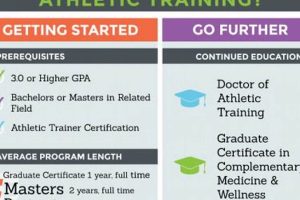 Uncover the Elite Athletic Training Programs: A Guide to the Best Schools School Finder US: Find the Best Schools Near You – Compare & Explore Now Uncover the Elite Athletic Training Programs: A Guide to the Best Schools | School Finder US: Find the Best Schools Near You – Compare & Explore Now