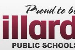 Join the Winning Team: Millard Public Schools Jobs Now Hiring! School Finder US: Find the Best Schools Near You – Compare & Explore Now Join the Winning Team: Millard Public Schools Jobs Now Hiring! | School Finder US: Find the Best Schools Near You – Compare & Explore Now