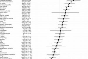 The Ultimate Guide to Research Hours for Medical School: Uncovering the Average and Achieving Success School Finder US: Find the Best Schools Near You – Compare & Explore Now The Ultimate Guide to Research Hours for Medical School: Uncovering the Average and Achieving Success | School Finder US: Find the Best Schools Near You – Compare & Explore Now