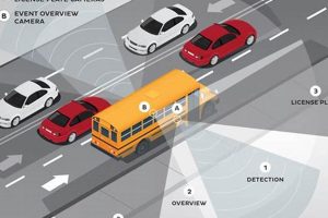 Enhance School Bus Safety: Detect and Deter Illegal Passing with Enforcement School Finder US: Find the Best Schools Near You – Compare & Explore Now Enhance School Bus Safety: Detect and Deter Illegal Passing with Enforcement | School Finder US: Find the Best Schools Near You – Compare & Explore Now
