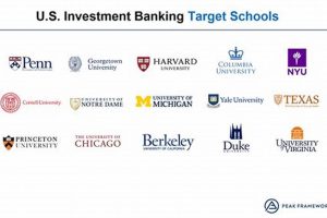 Guide to the Best Schools for Aspiring Investment Bankers School Finder US: Find the Best Schools Near You – Compare & Explore Now Guide to the Best Schools for Aspiring Investment Bankers | School Finder US: Find the Best Schools Near You – Compare & Explore Now