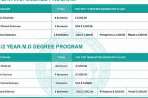 Explore the True Cost of Caribbean Medical School: A Comprehensive Guide School Finder US: Find the Best Schools Near You – Compare & Explore Now Explore the True Cost of Caribbean Medical School: A Comprehensive Guide | School Finder US: Find the Best Schools Near You – Compare & Explore Now