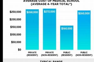Unveiling the Cost of Medical Assistant School: A Comprehensive Guide for Aspiring Healthcare Professionals School Finder US: Find the Best Schools Near You – Compare & Explore Now Unveiling the Cost of Medical Assistant School: A Comprehensive Guide for Aspiring Healthcare Professionals | School Finder US: Find the Best Schools Near You – Compare & Explore Now