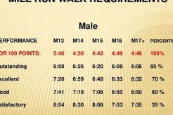 Mile Run Times for High School Basketball: A Key to Court Dominance School Finder US: Find the Best Schools Near You – Compare & Explore Now Mile Run Times for High School Basketball: A Key to Court Dominance | School Finder US: Find the Best Schools Near You – Compare & Explore Now