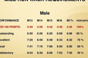 Mile Run Times for High School Basketball: A Key to Court Dominance School Finder US: Find the Best Schools Near You – Compare & Explore Now Mile Run Times for High School Basketball: A Key to Court Dominance | School Finder US: Find the Best Schools Near You – Compare & Explore Now